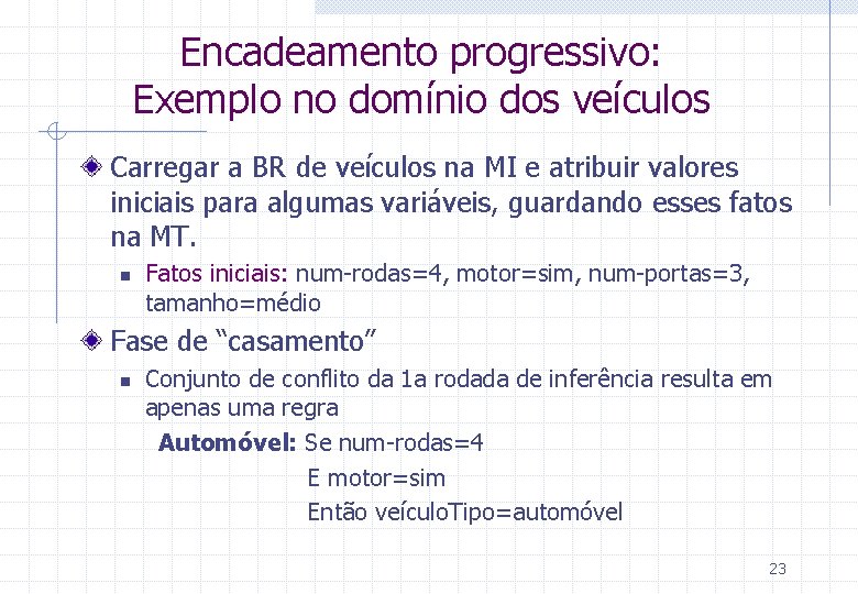 Encadeamento progressivo: Exemplo no domínio dos veículos Carregar a BR de veículos na MI