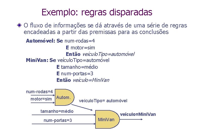 Exemplo: regras disparadas O fluxo de informações se dá através de uma série de