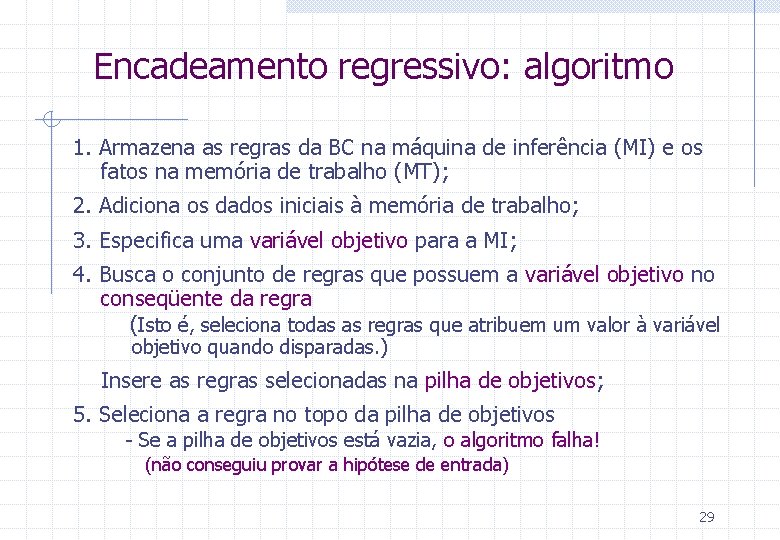 Encadeamento regressivo: algoritmo 1. Armazena as regras da BC na máquina de inferência (MI)