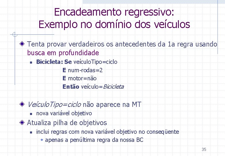 Encadeamento regressivo: Exemplo no domínio dos veículos Tenta provar verdadeiros os antecedentes da 1