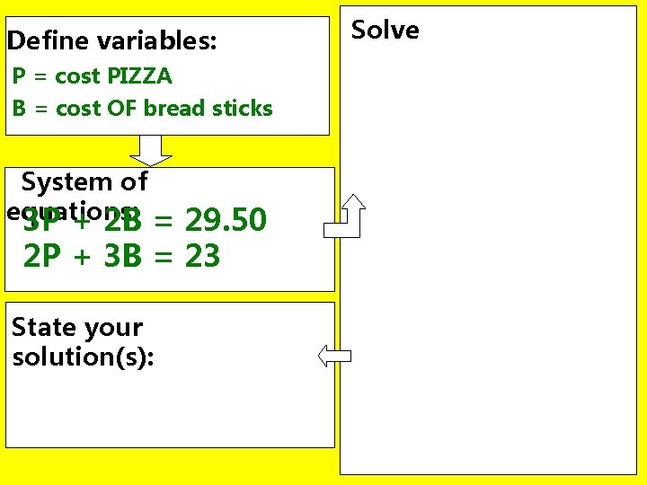 Define variables: P = cost PIZZA B = cost OF bread sticks System of