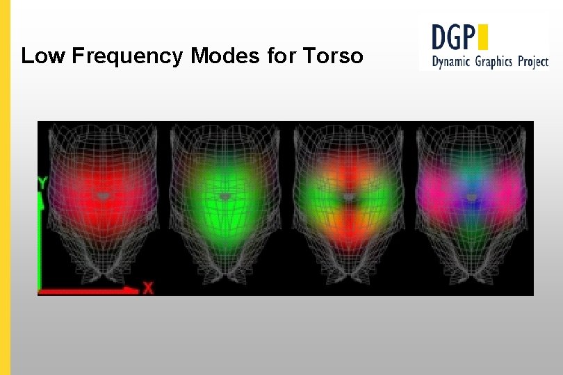 Low Frequency Modes for Torso 