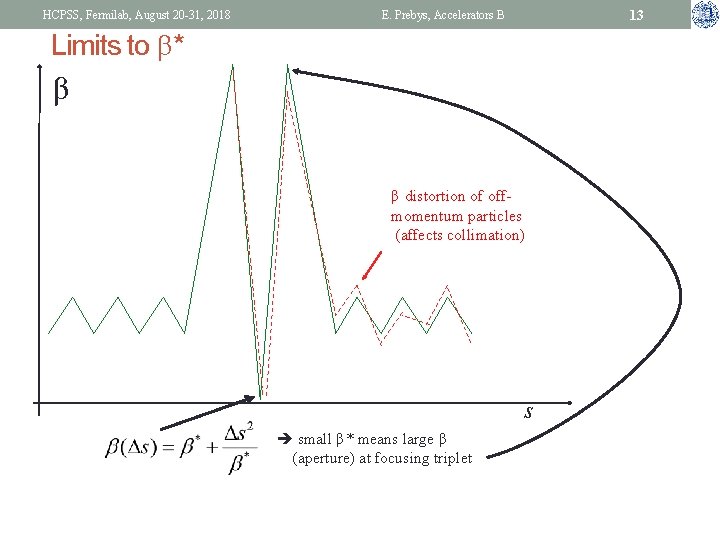 HCPSS, Fermilab, August 20 -31, 2018 13 E. Prebys, Accelerators B Limits to β*