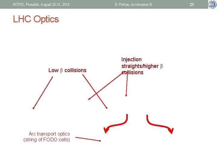 HCPSS, Fermilab, August 20 -31, 2018 E. Prebys, Accelerators B LHC Optics Low b