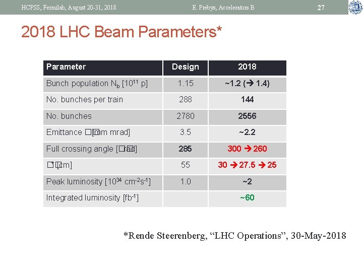 HCPSS, Fermilab, August 20 -31, 2018 E. Prebys, Accelerators B 27 2018 LHC Beam