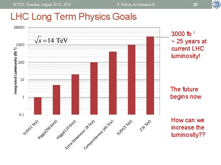 HCPSS, Fermilab, August 20 -31, 2018 E. Prebys, Accelerators B 29 LHC Long Term