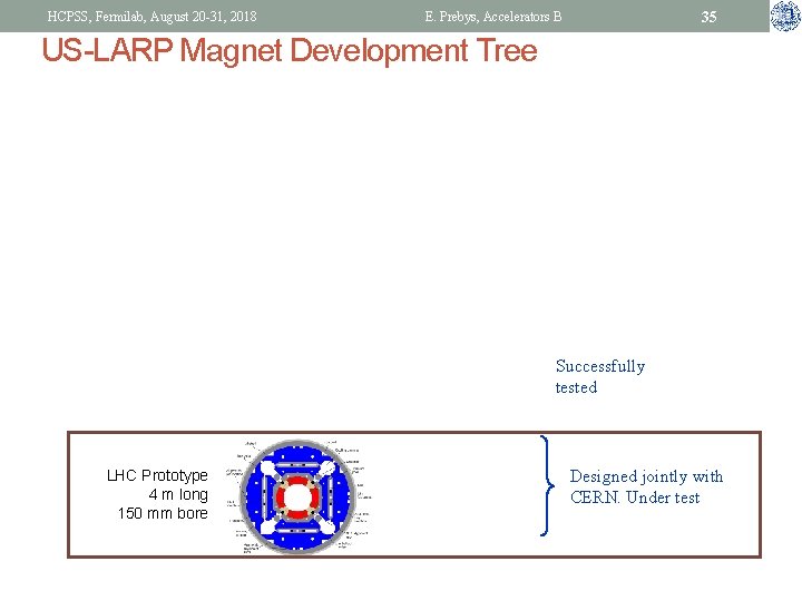 HCPSS, Fermilab, August 20 -31, 2018 35 E. Prebys, Accelerators B US-LARP Magnet Development