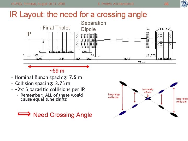 HCPSS, Fermilab, August 20 -31, 2018 E. Prebys, Accelerators B IR Layout: the need