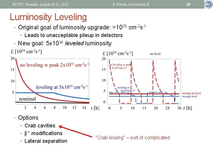 HCPSS, Fermilab, August 20 -31, 2018 E. Prebys, Accelerators B Luminosity Leveling • Original