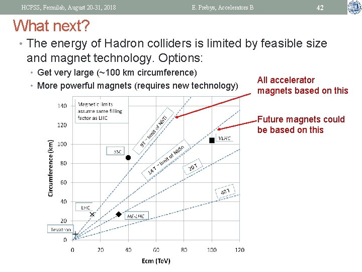 HCPSS, Fermilab, August 20 -31, 2018 E. Prebys, Accelerators B 42 What next? •