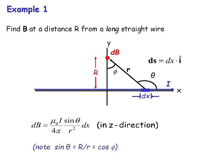 Example 1 Find B at a distance R from a long straight wire y