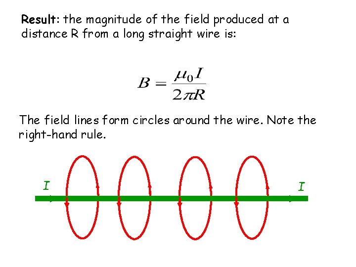 Result: the magnitude of the field produced at a distance R from a long