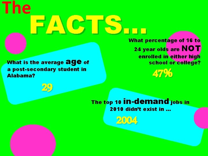 The FACTS… What percentage of 16 to What is the average of a post-secondary