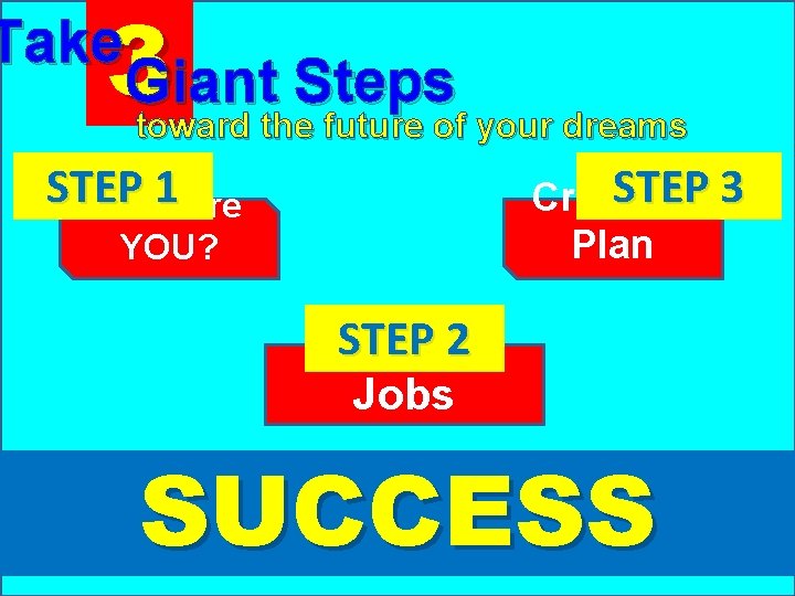 3 Take Giant Steps toward the future of your dreams STEP 1 Who Are
