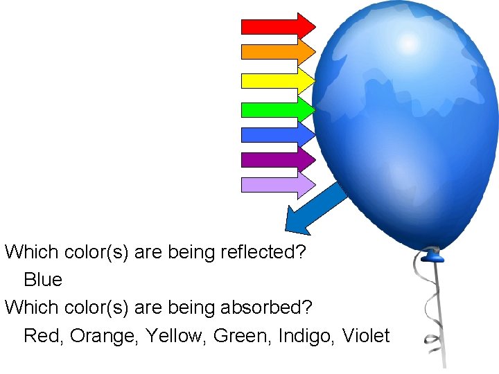 Which color(s) are being reflected? Blue Which color(s) are being absorbed? Red, Orange, Yellow,