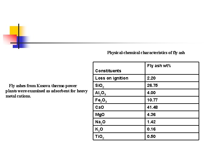 Physical-chemical characteristics of fly ash Fly ash wt% Constituents Fly ashes from Kosova thermo