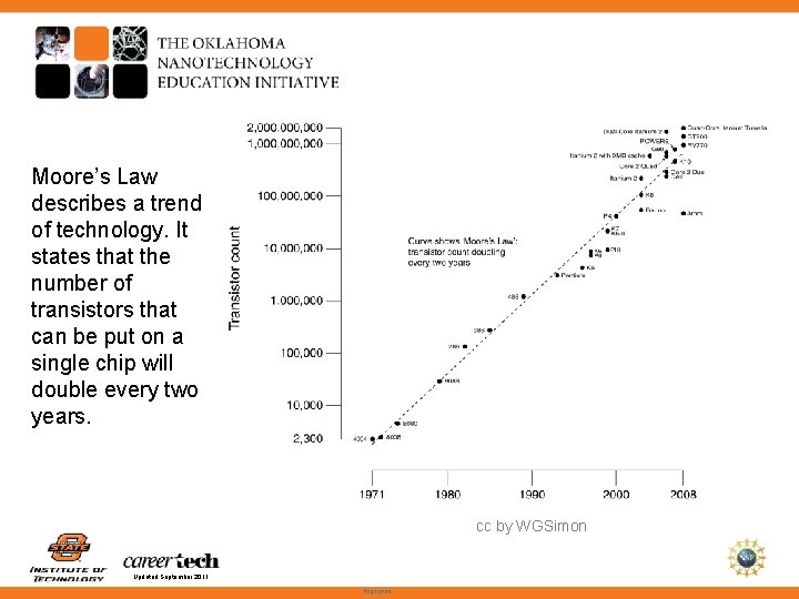 Moore’s Law describes a trend of technology. It states that the number of transistors