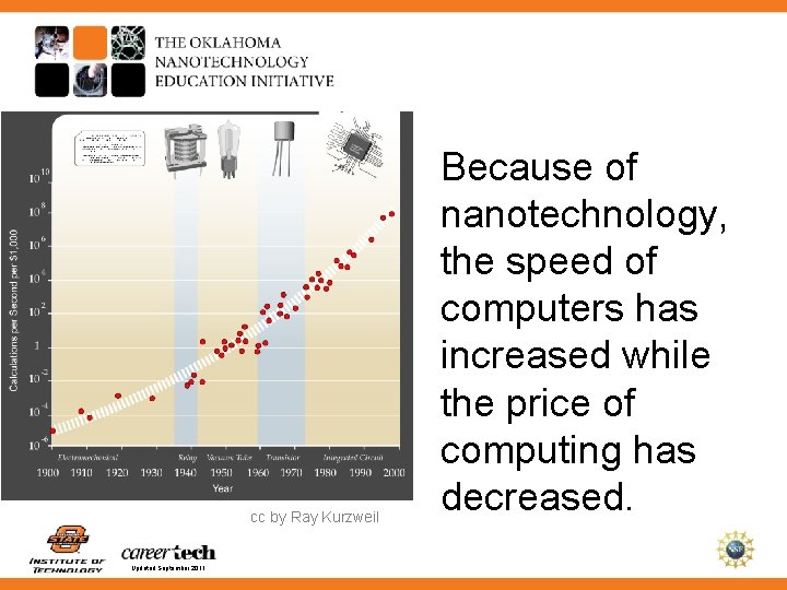 cc by Ray Kurzweil Updated September 2011 Because of nanotechnology, the speed of computers