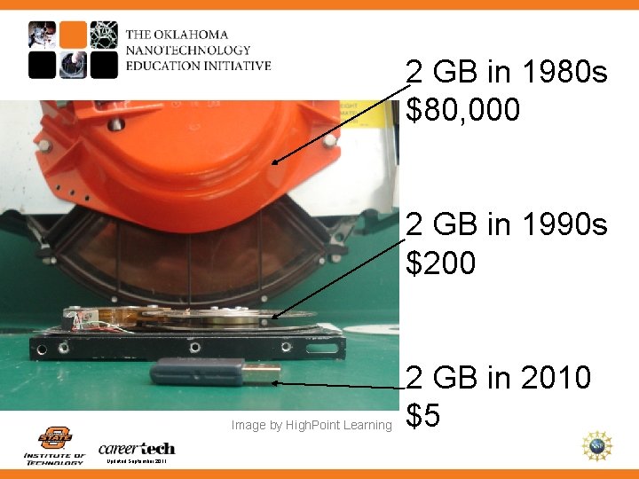 2 GB in 1980 s $80, 000 2 GB in 1990 s $200 Image