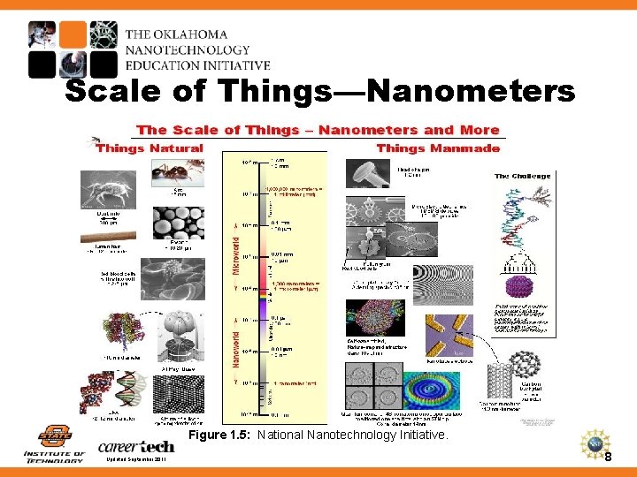 Scale of Things—Nanometers Figure 1. 5: National Nanotechnology Initiative. Updated September 2011 8 