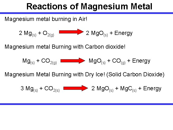 Reactions of Magnesium Metal Magnesium metal burning in Air! 2 Mg(s) + O 2(g)