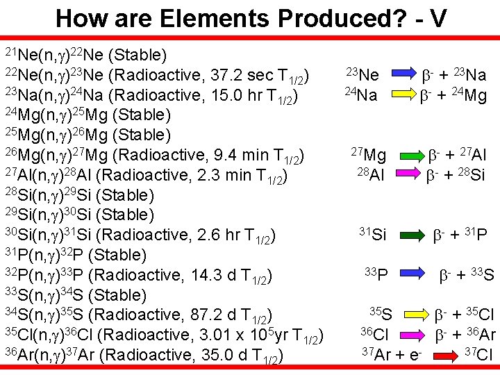 How are Elements Produced? - V 21 Ne(n, g)22 Ne (Stable) 22 Ne(n, g)23