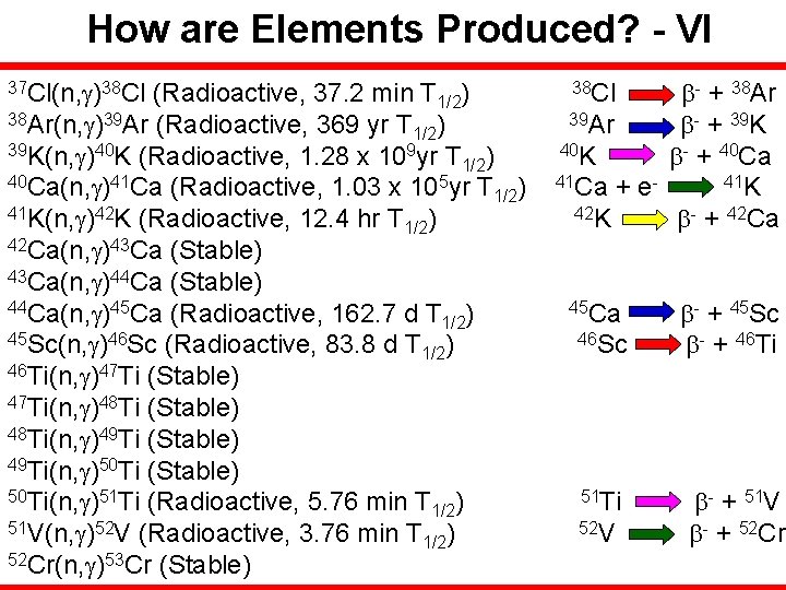 How are Elements Produced? - VI 37 Cl(n, g)38 Cl (Radioactive, 37. 2 min