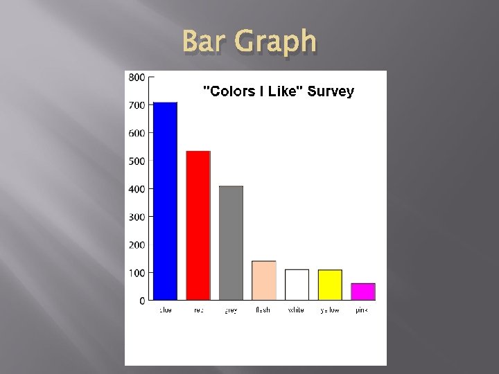 Bar Graph 