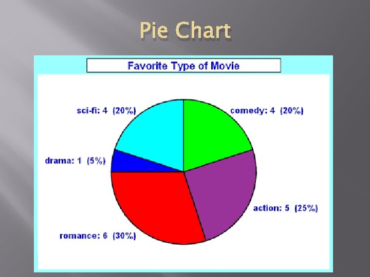 Pie Chart 