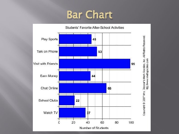 Bar Chart 