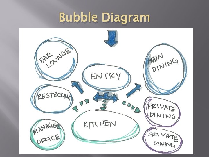 Bubble Diagram 