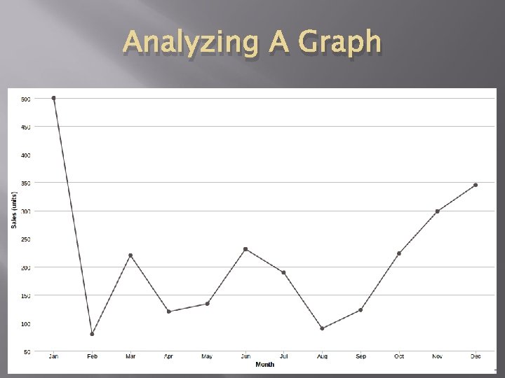 Analyzing A Graph 