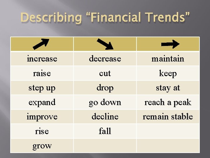 Describing “Financial Trends” increase decrease maintain raise cut keep step up drop stay at