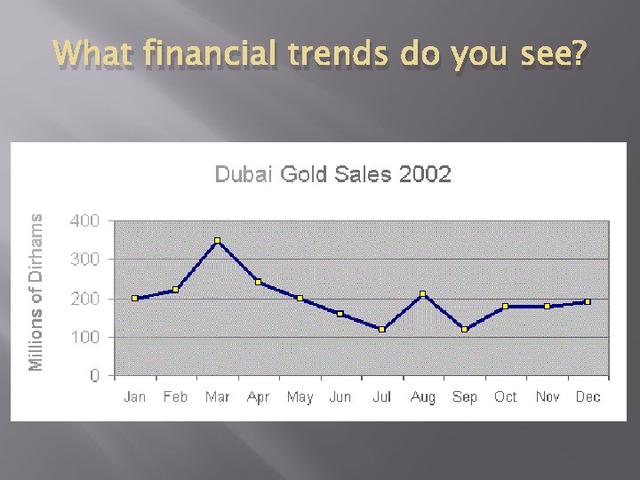What financial trends do you see? 