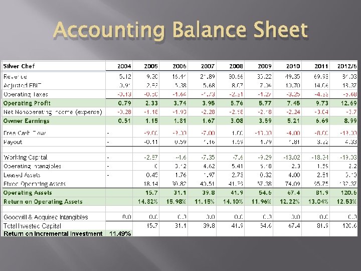 Accounting Balance Sheet 