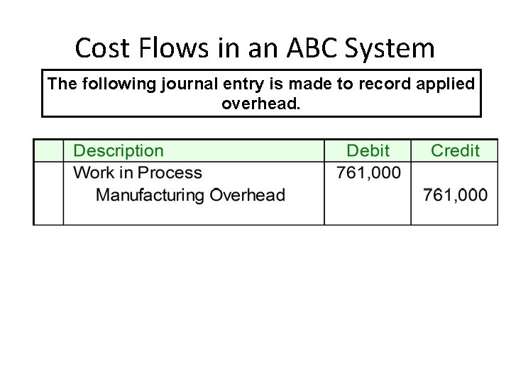 Cost Flows in an ABC System The following journal entry is made to record