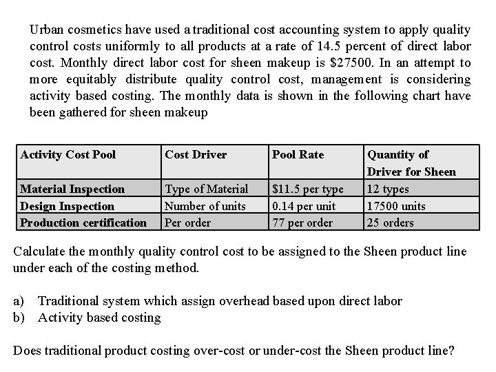 Urban cosmetics have used a traditional cost accounting system to apply quality control costs