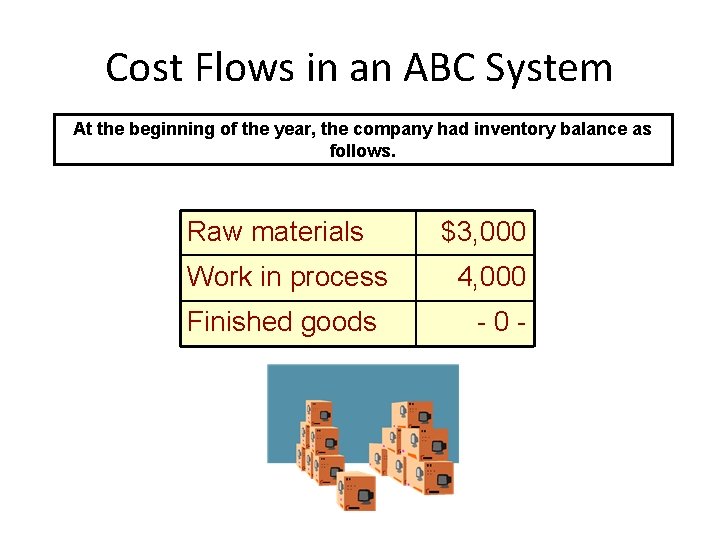 Cost Flows in an ABC System At the beginning of the year, the company