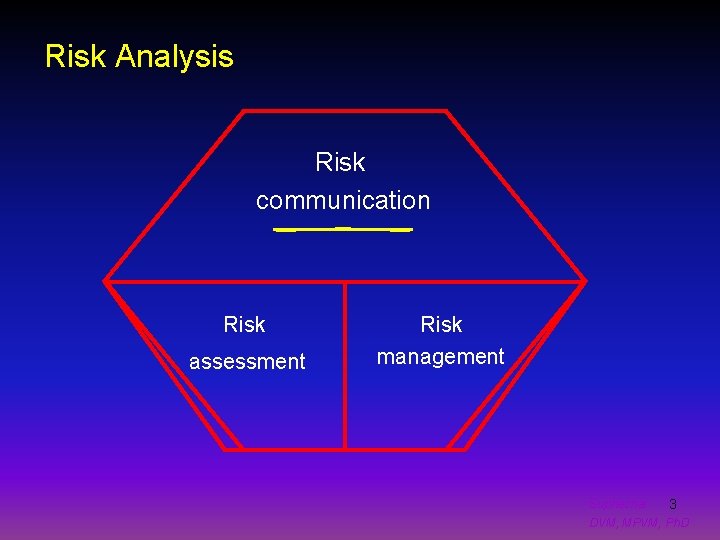 Risk Analysis Risk communication Risk assessment Risk management Suphachai 3 DVM, MPVM, Ph. D