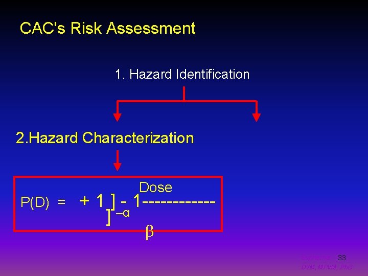 CAC's Risk Assessment 1. Hazard Identification 2. Hazard Characterization P(D) = Dose + 1