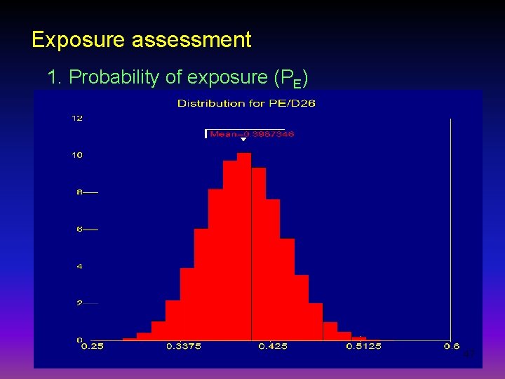 Exposure assessment 1. Probability of exposure (PE) 47 