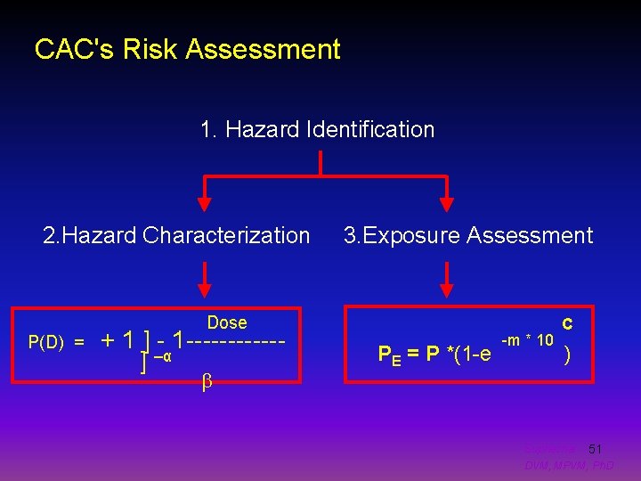 CAC's Risk Assessment 1. Hazard Identification 2. Hazard Characterization P(D) = 3. Exposure Assessment