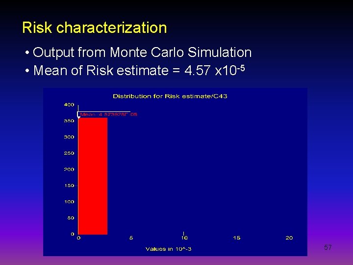 Risk characterization • Output from Monte Carlo Simulation • Mean of Risk estimate =