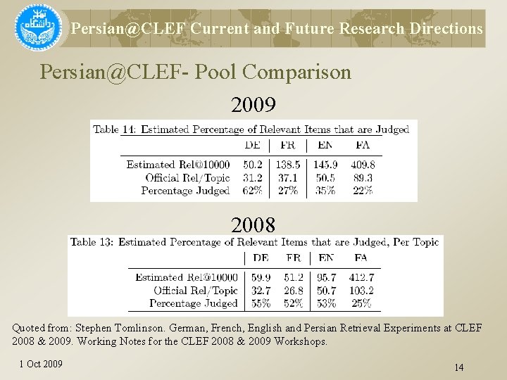 Persian@CLEF Current and Future Research Directions Persian@CLEF- Pool Comparison 2009 2008 Quoted from: Stephen