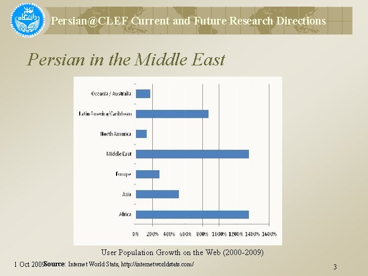 Persian@CLEF Current and Future Research Directions Persian in the Middle East User Population Growth