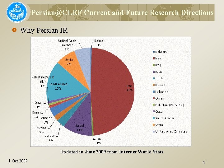 Persian@CLEF Current and Future Research Directions Why Persian IR Updated in June 2009 from