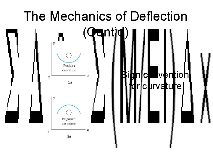 The Mechanics of Deflection (Cont’d) Sign convention for curvature 