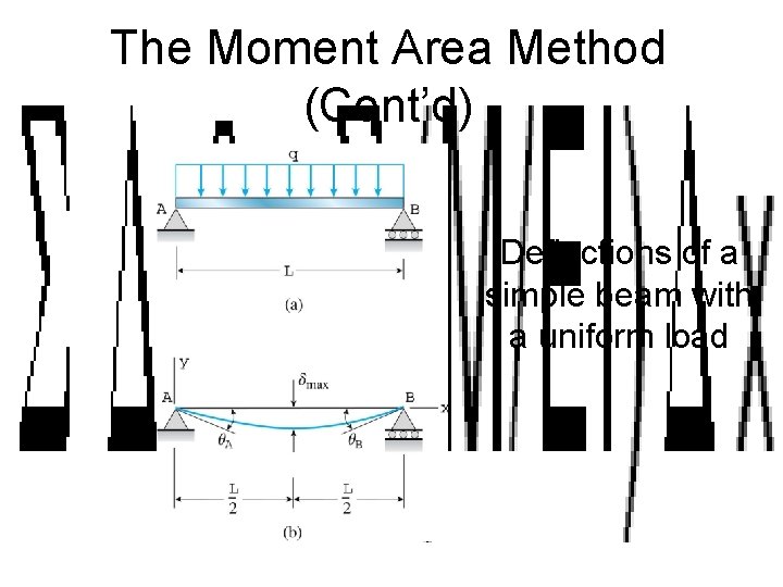 The Moment Area Method (Cont’d) Deflections of a simple beam with a uniform load