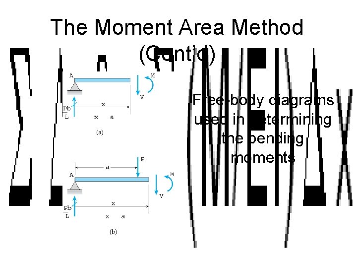 The Moment Area Method (Cont’d) Free-body diagrams used in determining the bending moments 