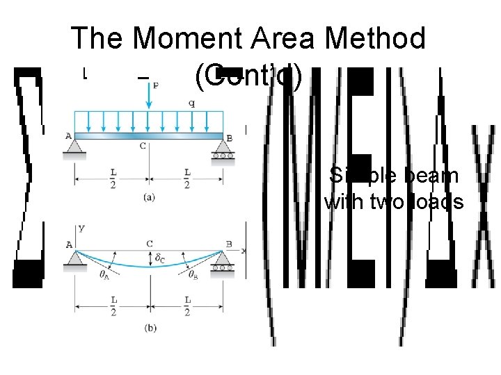 The Moment Area Method (Cont’d) Simple beam with two loads 